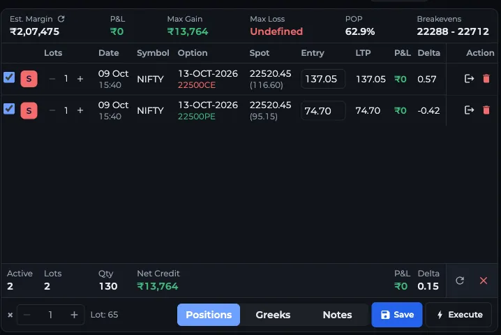 NIFTY 22,500 short straddle in the AOC Strategy Builder with the metrics strip, positions table and the Save and Execute buttons