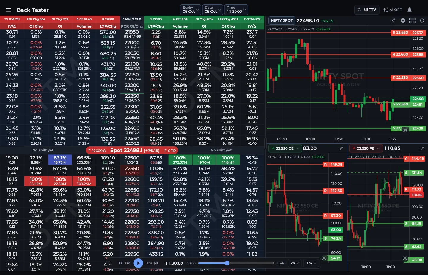 AOC Back Tester replaying the NIFTY option chain on 5 Oct 2026 at 11:30 with the replay bar at the bottom