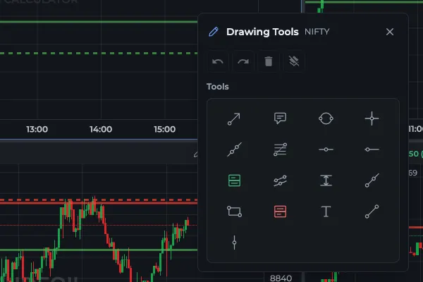 Drawing Tools panel over a NIFTY chart in AOC with undo, redo, delete and the grid of line, fib, position and text tools