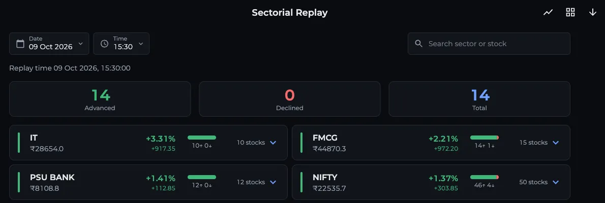 AOC Sectorial Replay set to 9 Oct 2026 at 15:30 with the replay time line and sector cards