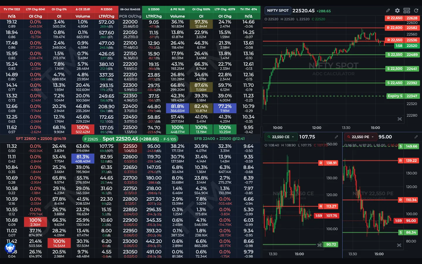 NIFTY live option chain in AOC with the header row, column labels, spot price bar and the split-screen chart