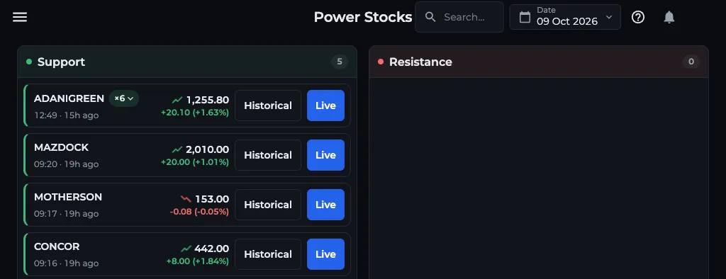 AOC Power Stocks screener showing the Support column with signal times, prices and Historical and Live buttons