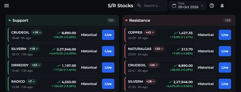 AOC S/R Stocks screener with Support and Resistance columns, signal counts, Historical and Live buttons
