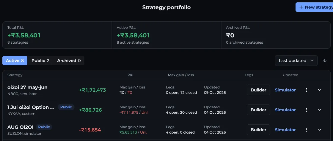 AOC Strategy Portfolio with Total, Active and Archived P&L, the Active, Public and Archived tabs and saved strategy rows