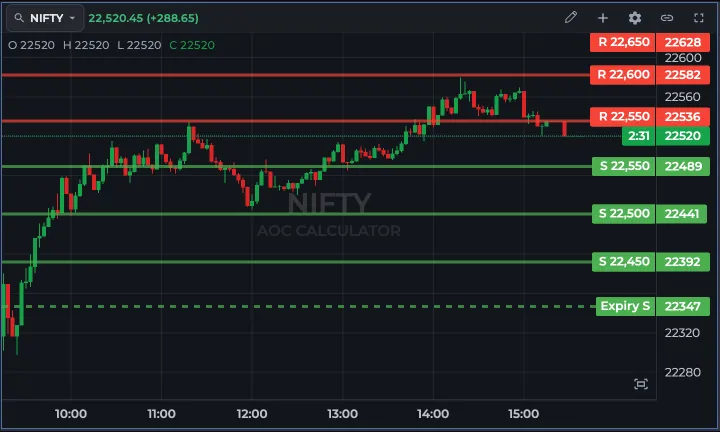 NIFTY spot chart in AOC Multi Charts with the header buttons for instrument, drawing tools, compare, settings and maximize