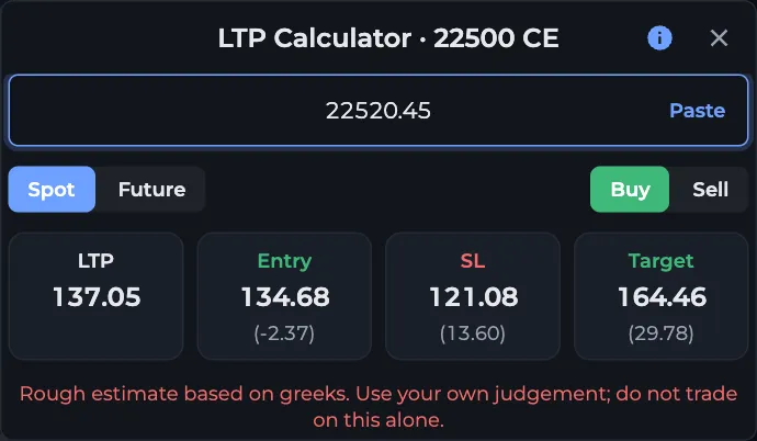 AOC LTP Calculator pop-up for the NIFTY 22,500 call showing LTP, entry, stop loss and target prices