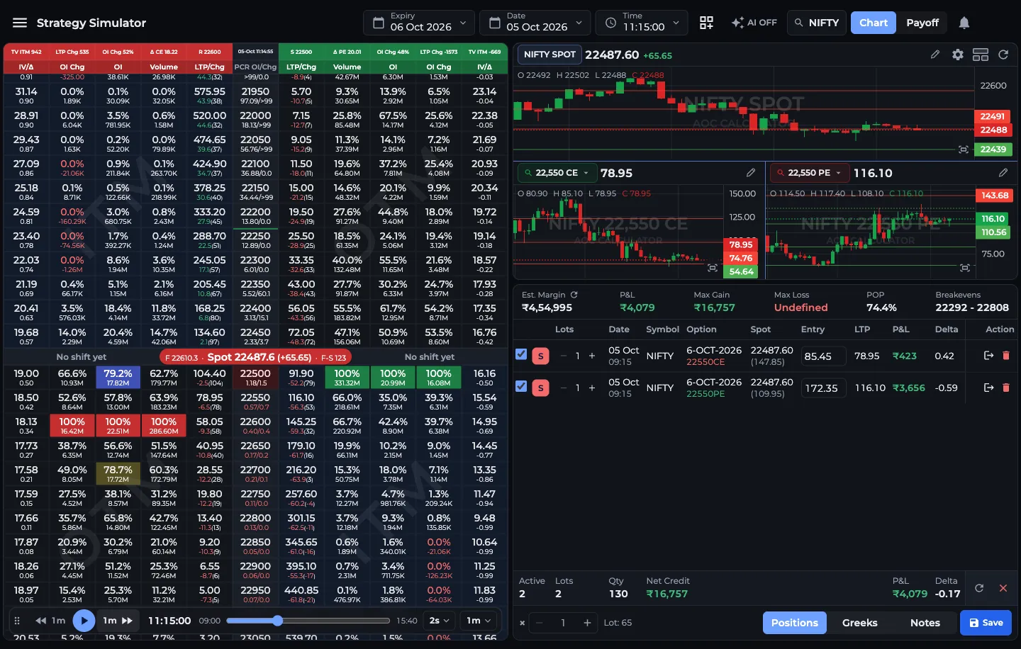 AOC Strategy Simulator replaying a NIFTY 22,550 short straddle on 5 Oct 2026 at 11:15 with live P&L and the replay bar