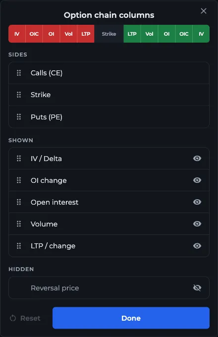 Option chain columns editor in AOC Settings with the preview strip, Sides, Shown and Hidden lists