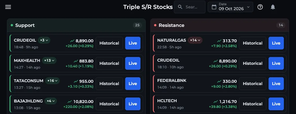 AOC Triple S/R Stocks screener listing stocks at triple support and triple resistance with Historical and Live buttons